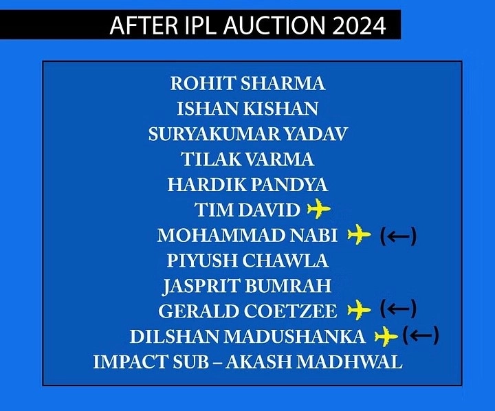 Mumbai Indians - IPL 2024 auctions