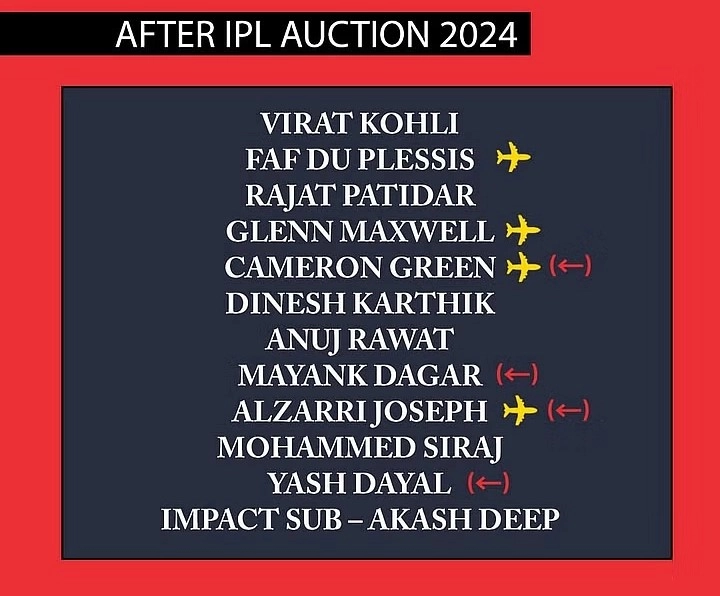 Royal Challengers Bangalore - IPL 2024 Auctions