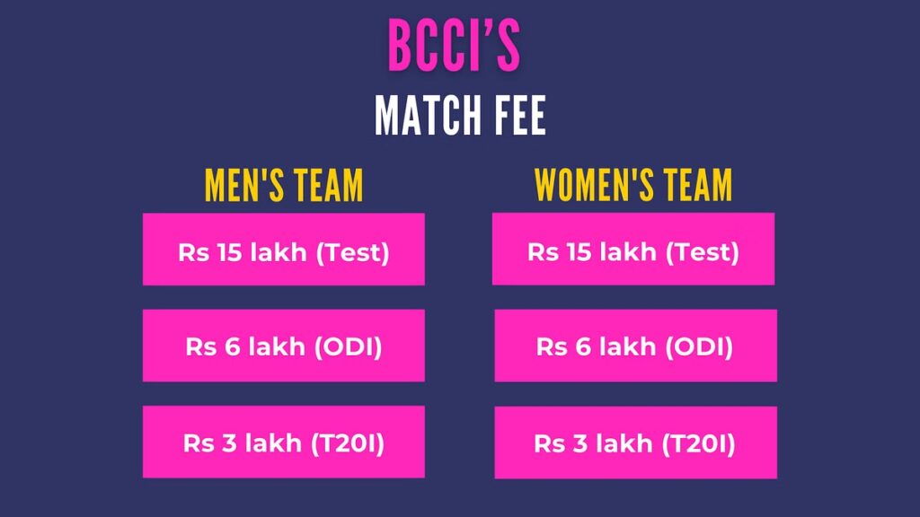 BCCI Test Match Fees