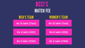 Read more about the article BCCI is set to increase compensation for Test matches, marking another move in support of red-ball cricket
